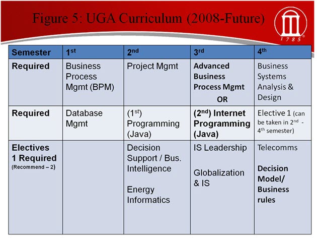 UGA Curriculum Future